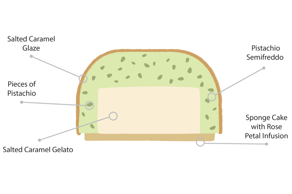 Anatomy of the Pistachio semifreddo cake
