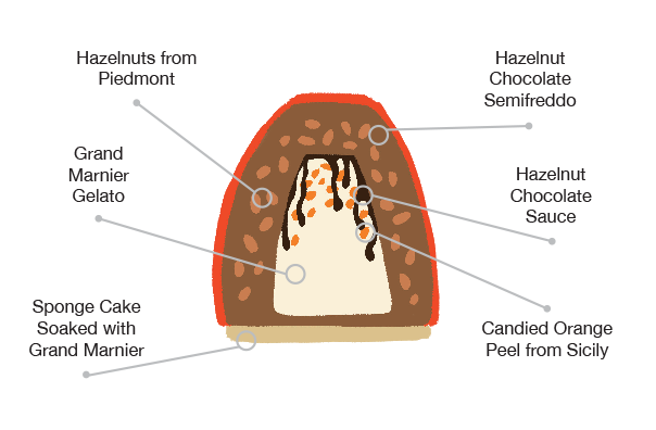 Anatomy of the Gianduia cake