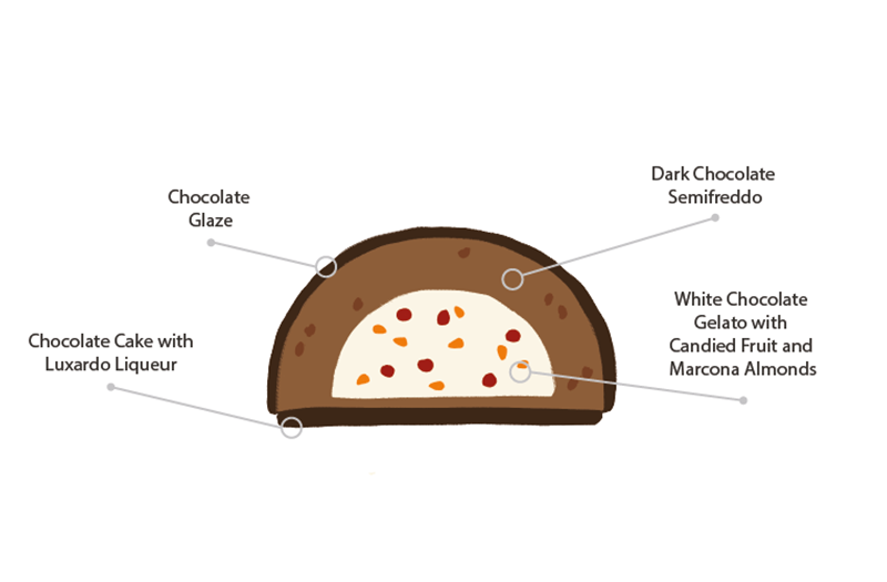 Anatomy of the Botolino Zuccotto cake