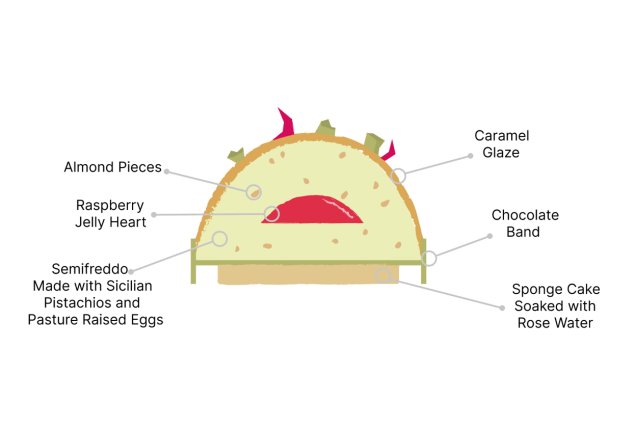 Anatomy and layers and ingredients of the Botolino Pistachio Mini Cake