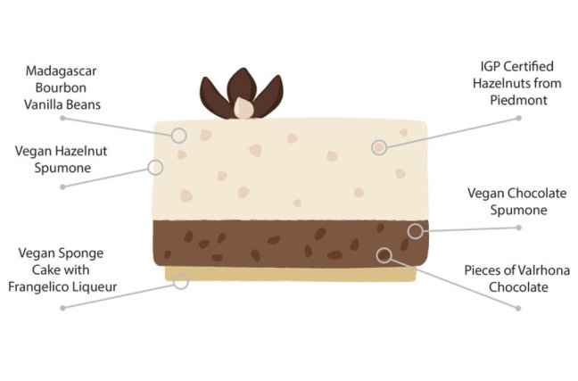 Anatomy of the Botolino cake Fior di nocciola cake