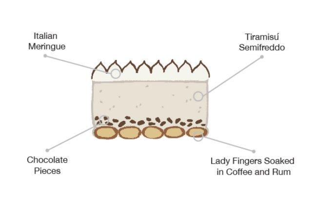 Classic Tiramisú cake - Anatomy