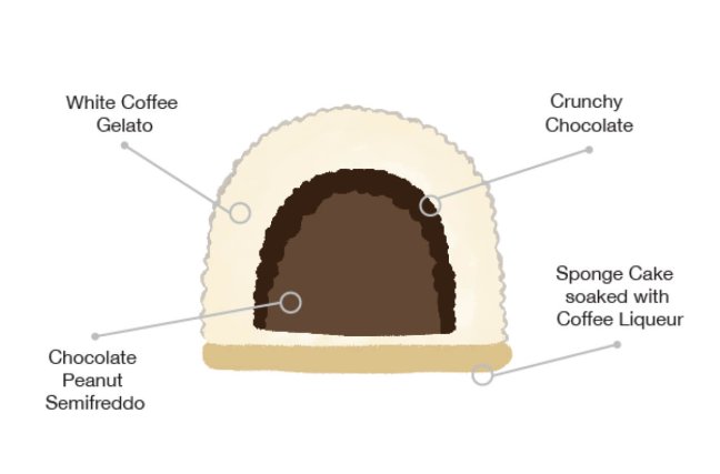 Original Botolino White coffee cake - Anatomy